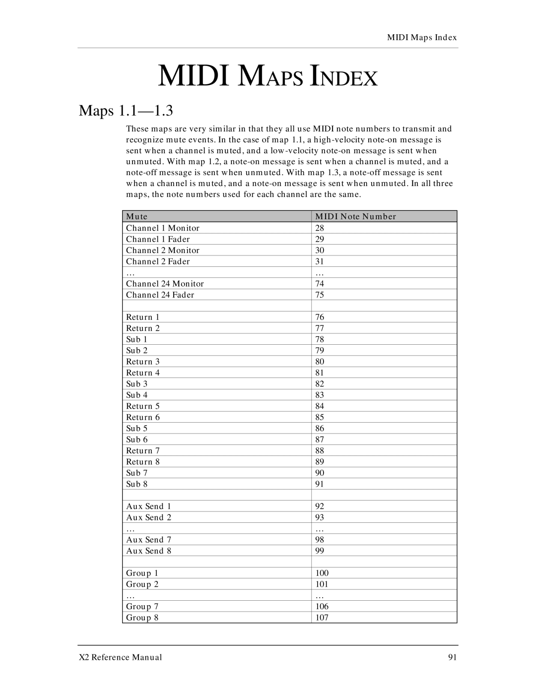 X2 X2 manual Midi Maps Index, Mute Midi Note Number 