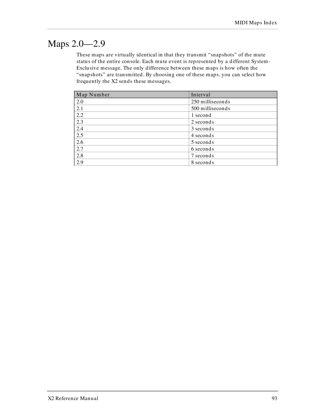 X2 X2 manual Map Number Interval 