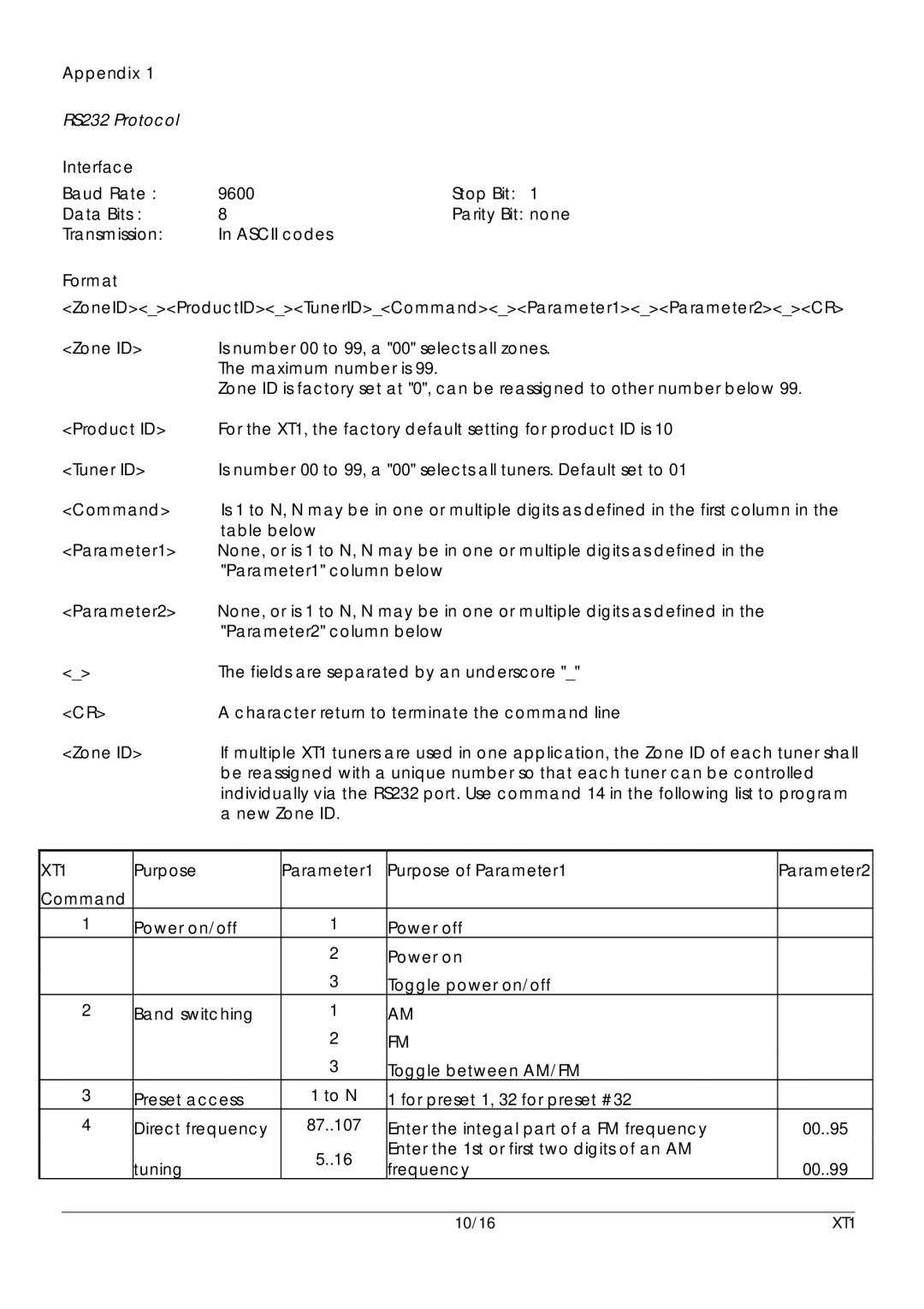 Xantech 16-Feb, 16-Mar user manual Appendix, Interface, Format, Purpose Parameter1 Purpose of Parameter1, Command 