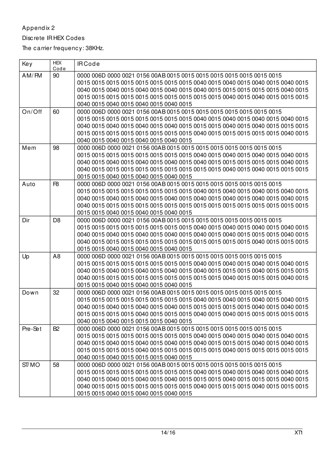 Xantech 16-Feb, 16-Mar user manual Discrete IR HEX Codes Carrier frequency 38KHz, St/Mo 