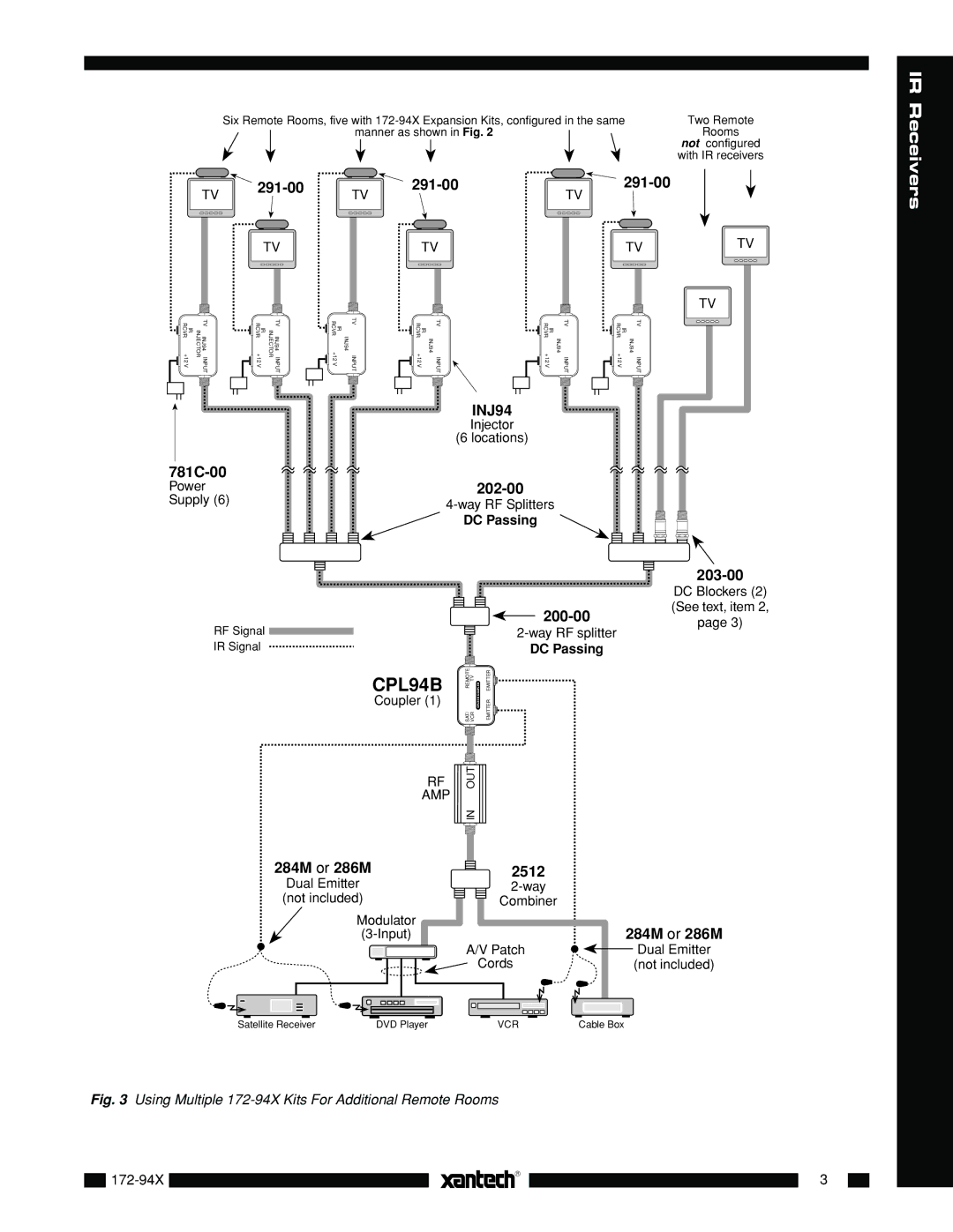 Xantech 172-94X owner manual CPL94B 