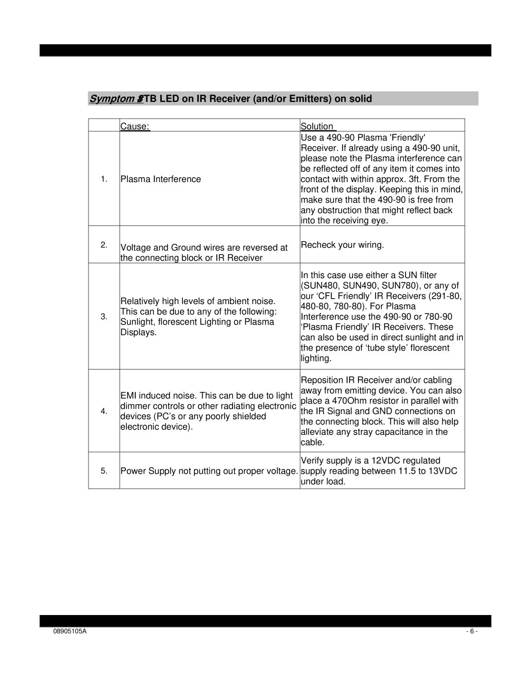 Xantech 490-85 installation instructions Symptom #3 TB LED on IR Receiver and/or Emitters on solid 