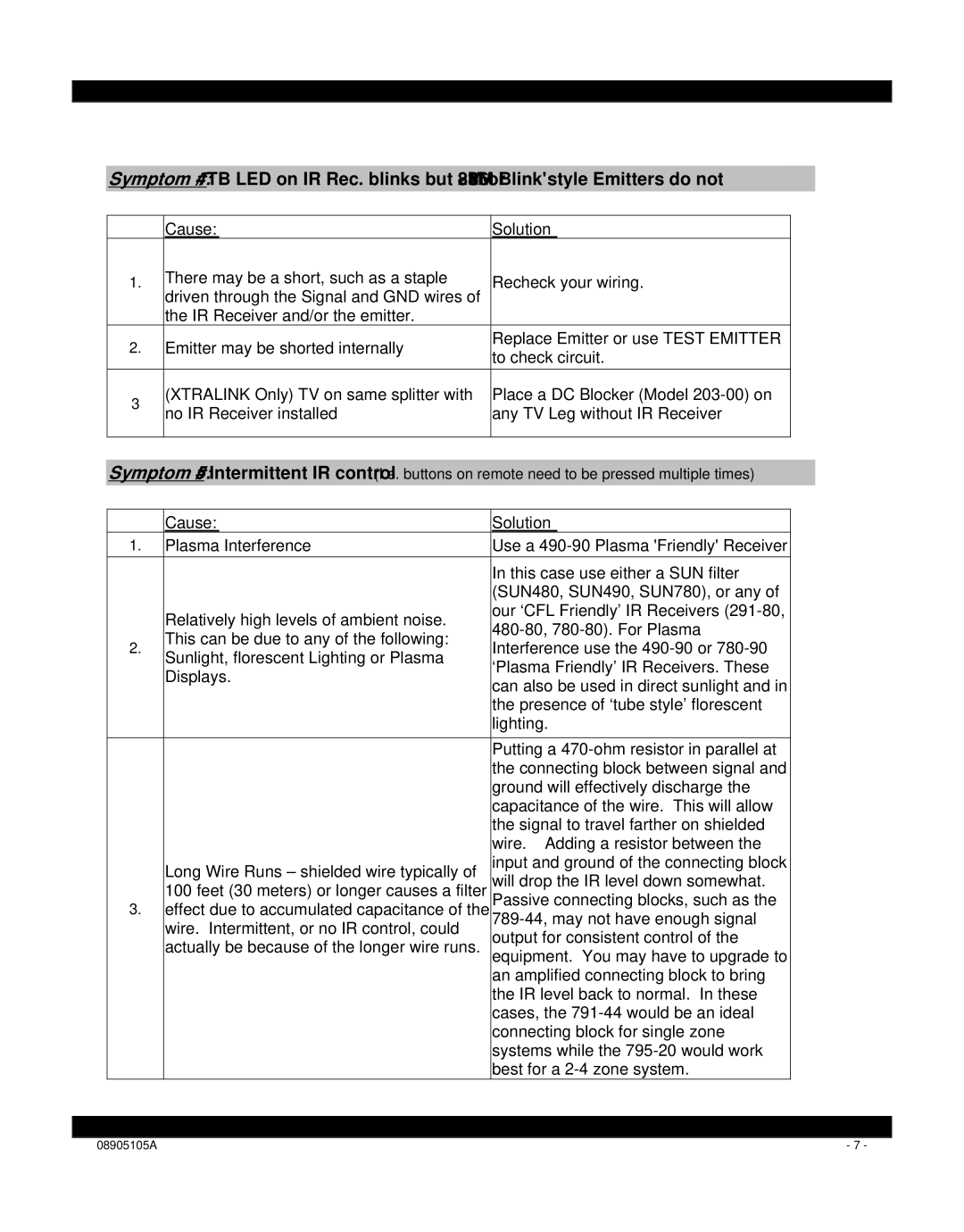 Xantech 490-85 installation instructions Cause Solution 