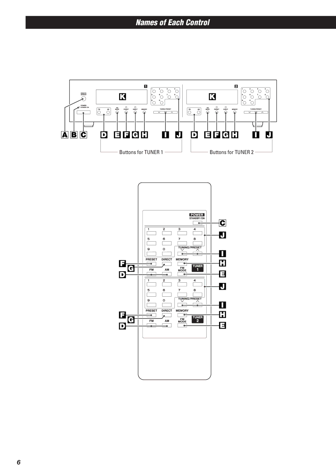 Xantech AM/FM Radio Tuner owner manual Names of Each Control, F G H D E F G H 