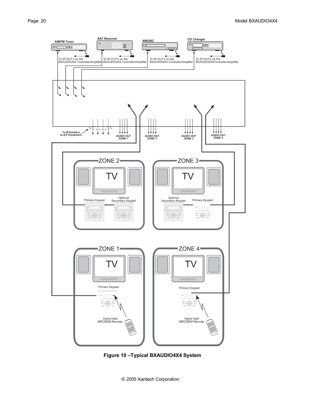 Xantech BXAUDIO4X4 installation instructions Zone 