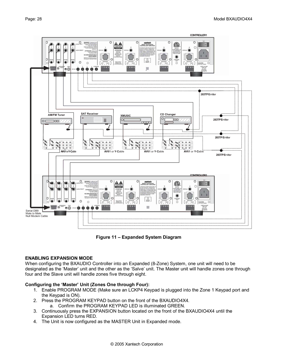 Xantech BXAUDIO4X4 installation instructions Enabling Expansion Mode, Configuring the ‘Master’ Unit Zones One through Four 