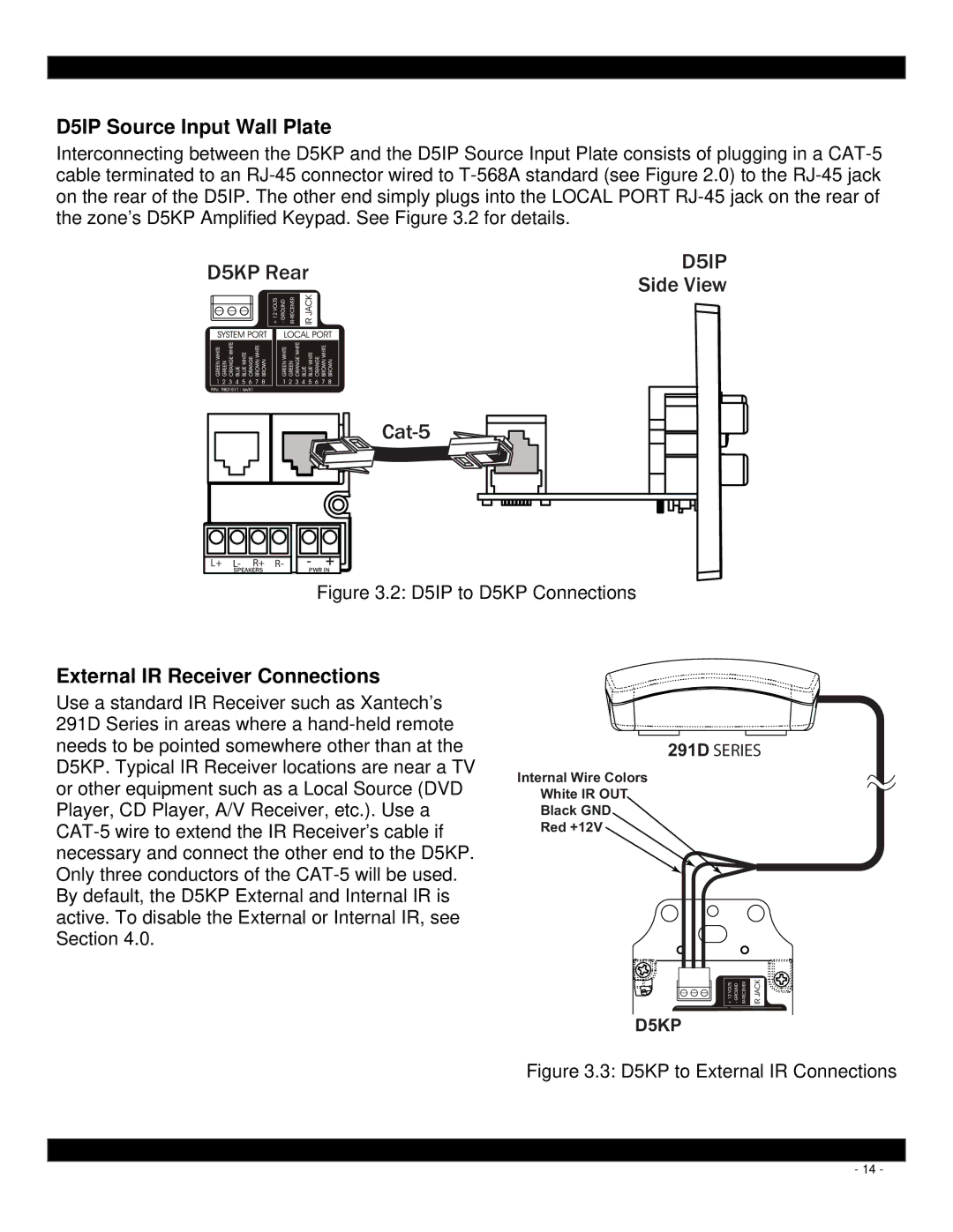 Xantech D5KP installation instructions D5IP Source Input Wall Plate, External IR Receiver Connections 