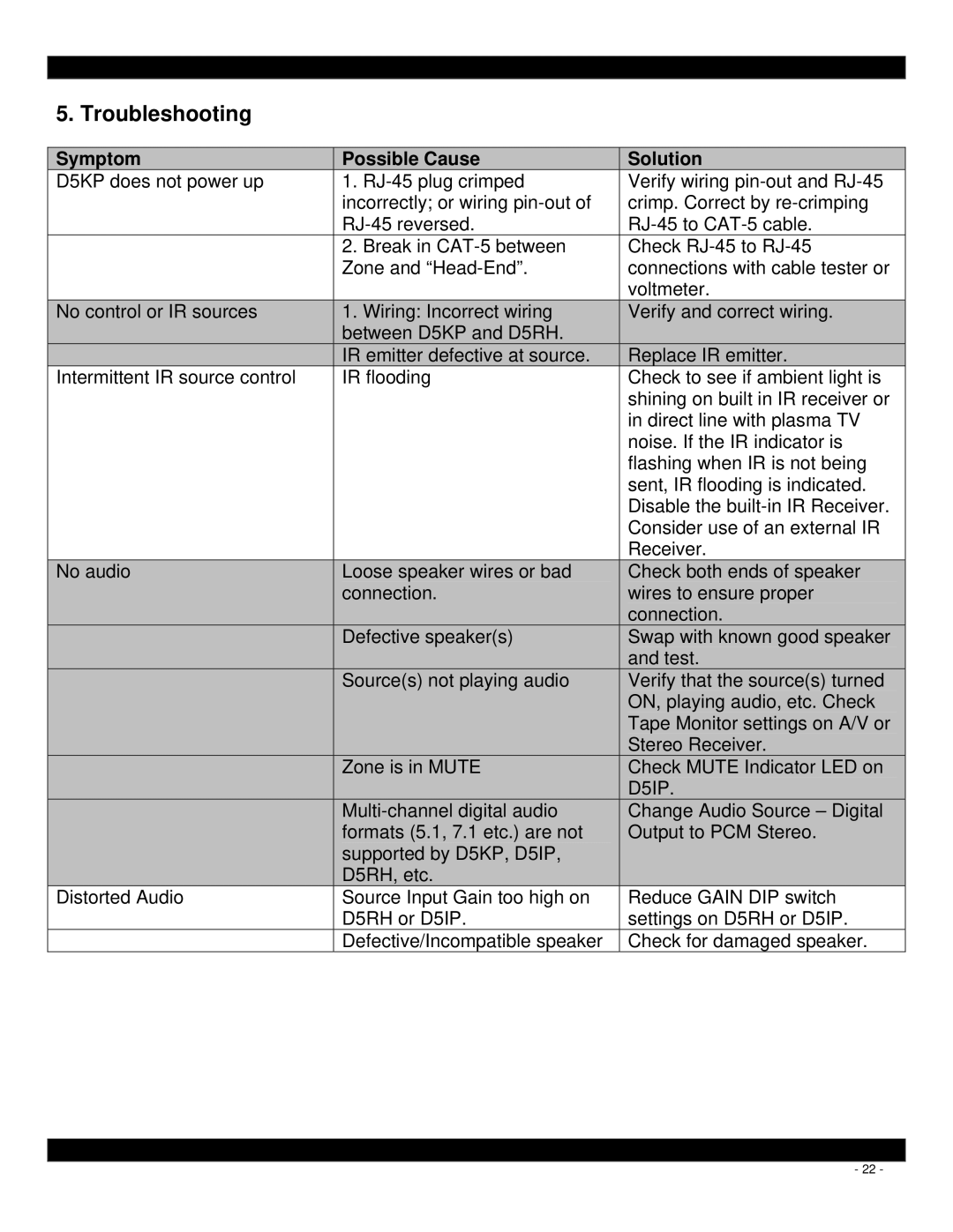 Xantech D5KP installation instructions Troubleshooting, Symptom Possible Cause Solution 