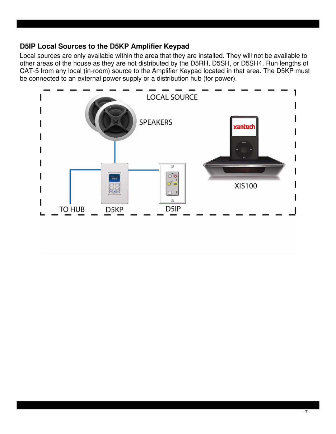 Xantech installation instructions D5IP Local Sources to the D5KP Amplifier Keypad 