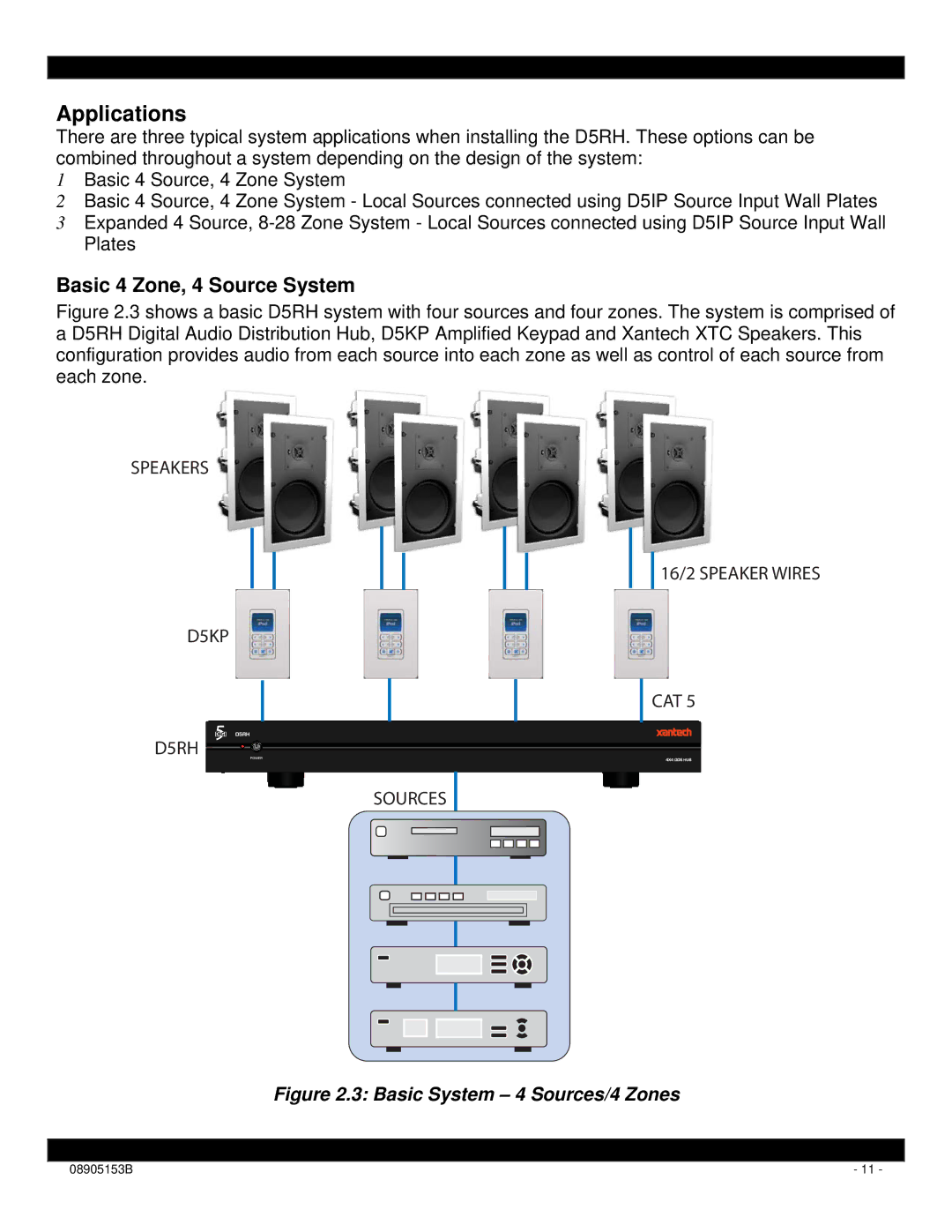 Xantech D5RH installation instructions Applications, Basic 4 Zone, 4 Source System 