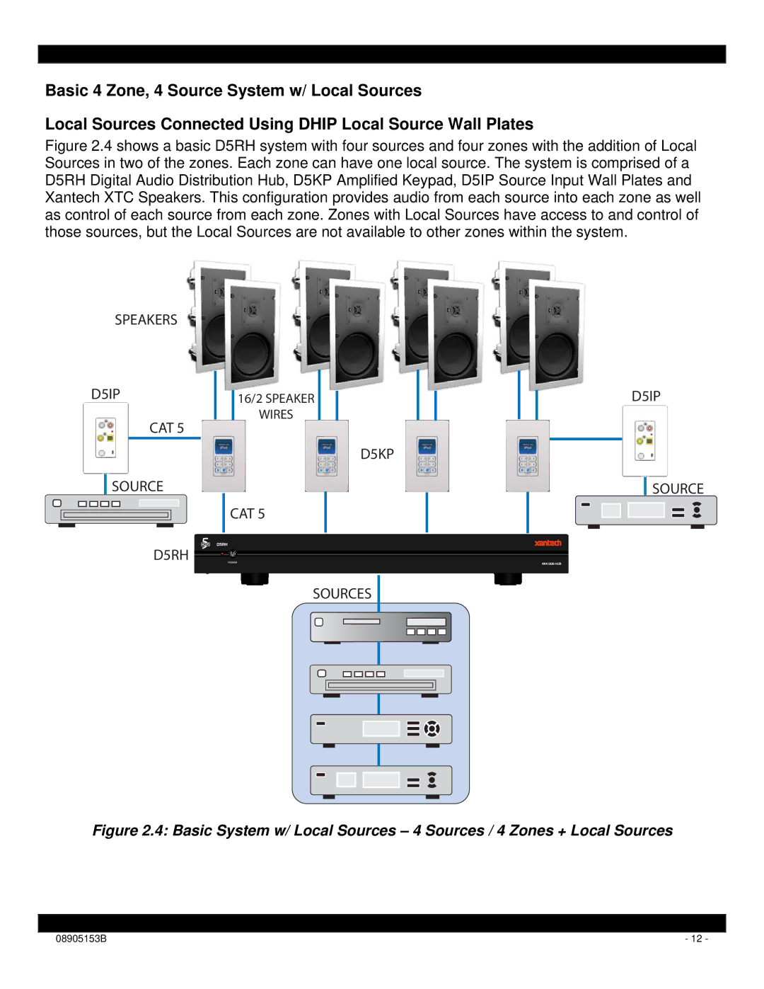 Xantech D5RH installation instructions Speakers D5IP CAT Source 