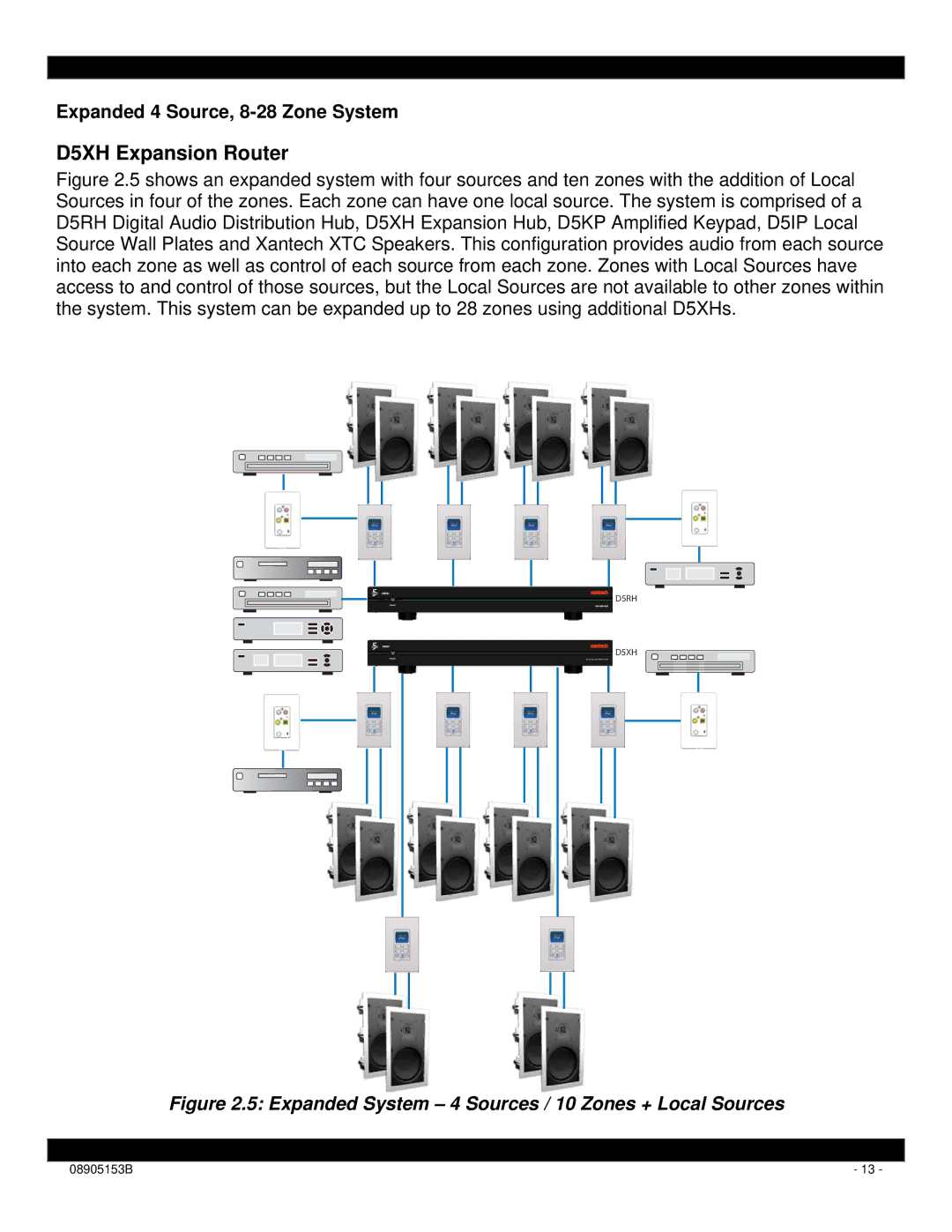 Xantech D5RH installation instructions D5XH Expansion Router, Expanded System 4 Sources / 10 Zones + Local Sources 