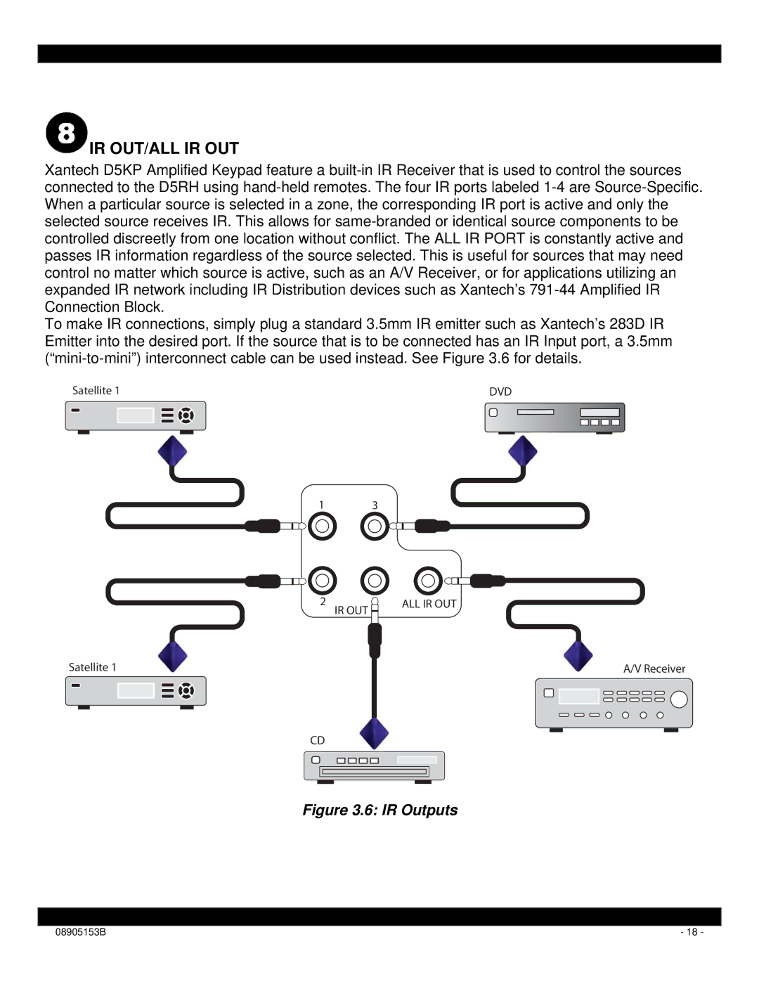 Xantech D5RH installation instructions Ir Out/All Ir Out, IR Outputs 