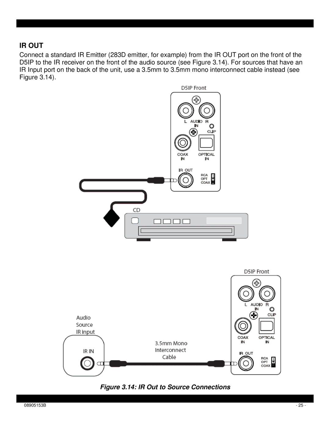 Xantech D5RH installation instructions Ir Out, IR Out to Source Connections 