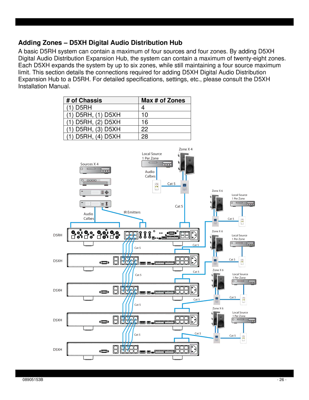 Xantech D5RH installation instructions Adding Zones D5XH Digital Audio Distribution Hub, # of Chassis Max # of Zones 