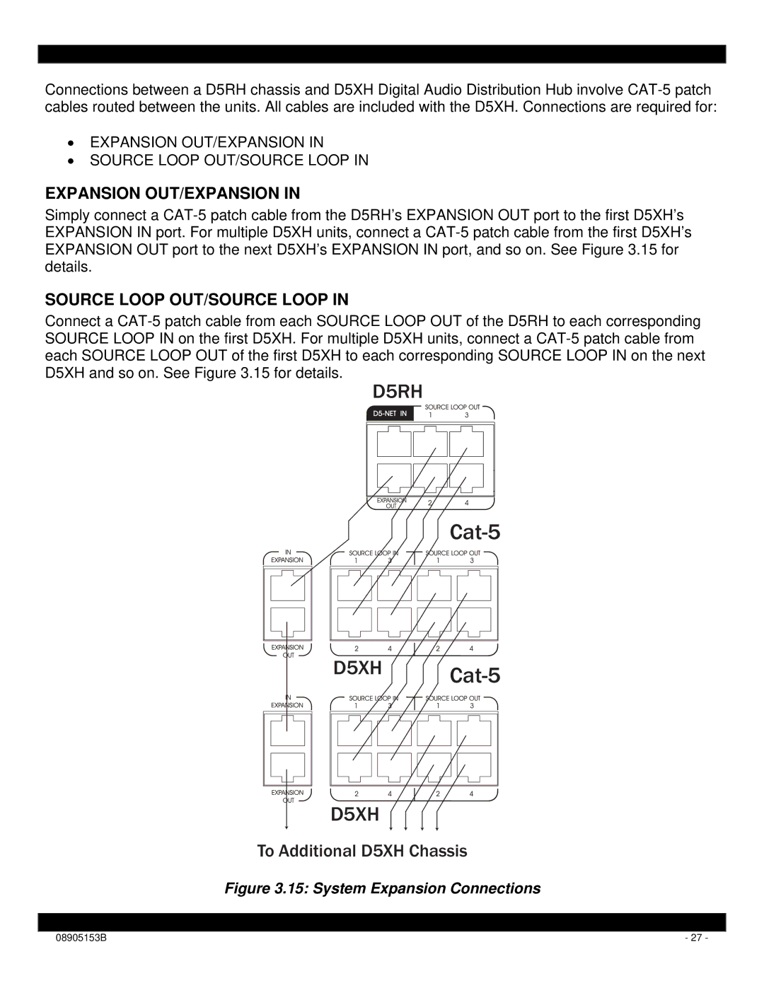 Xantech D5RH installation instructions Expansion OUT/EXPANSION, Source Loop OUT/SOURCE Loop 