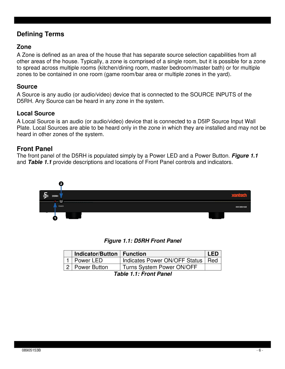 Xantech D5RH installation instructions Defining Terms, Front Panel, Zone, Local Source 