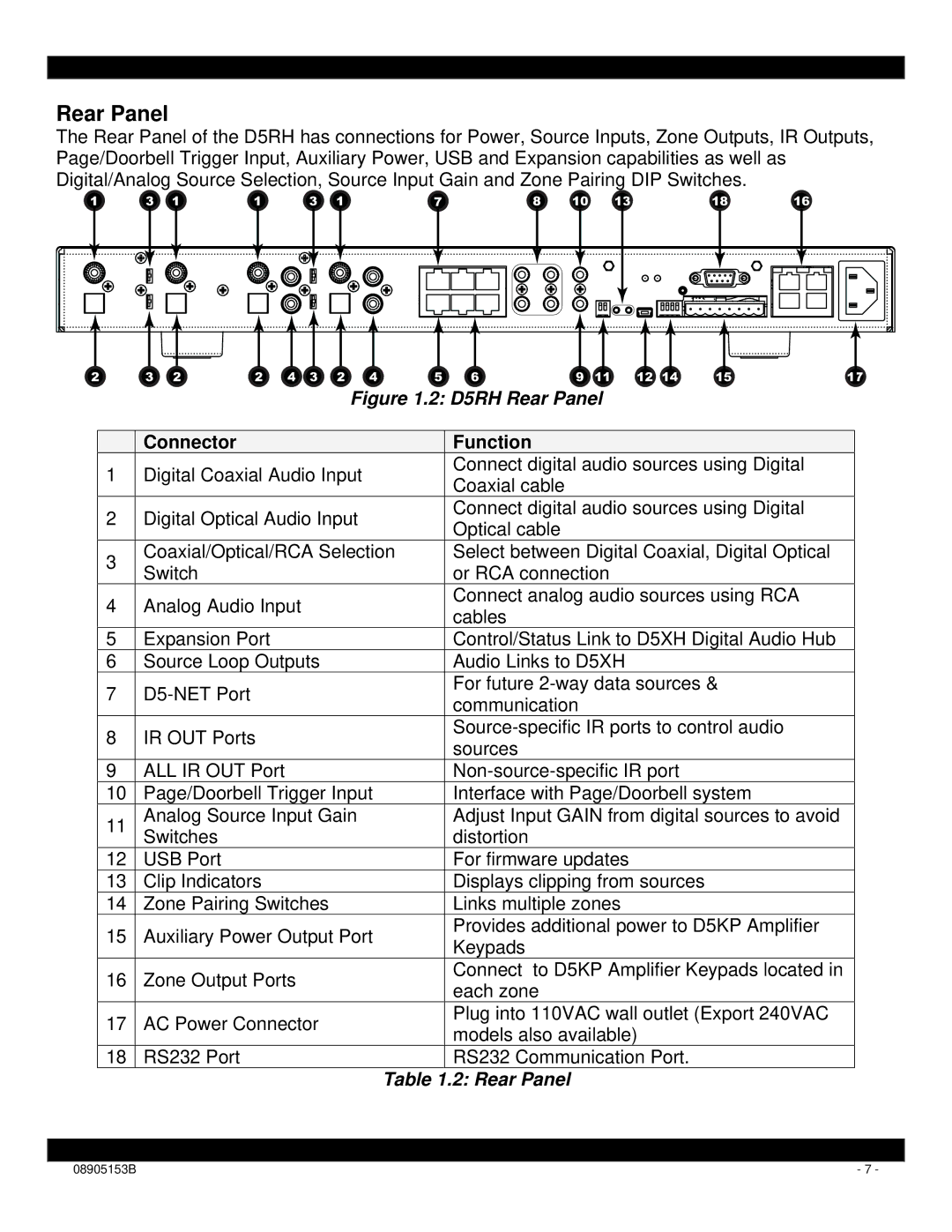 Xantech D5RH installation instructions Rear Panel, Connector Function 