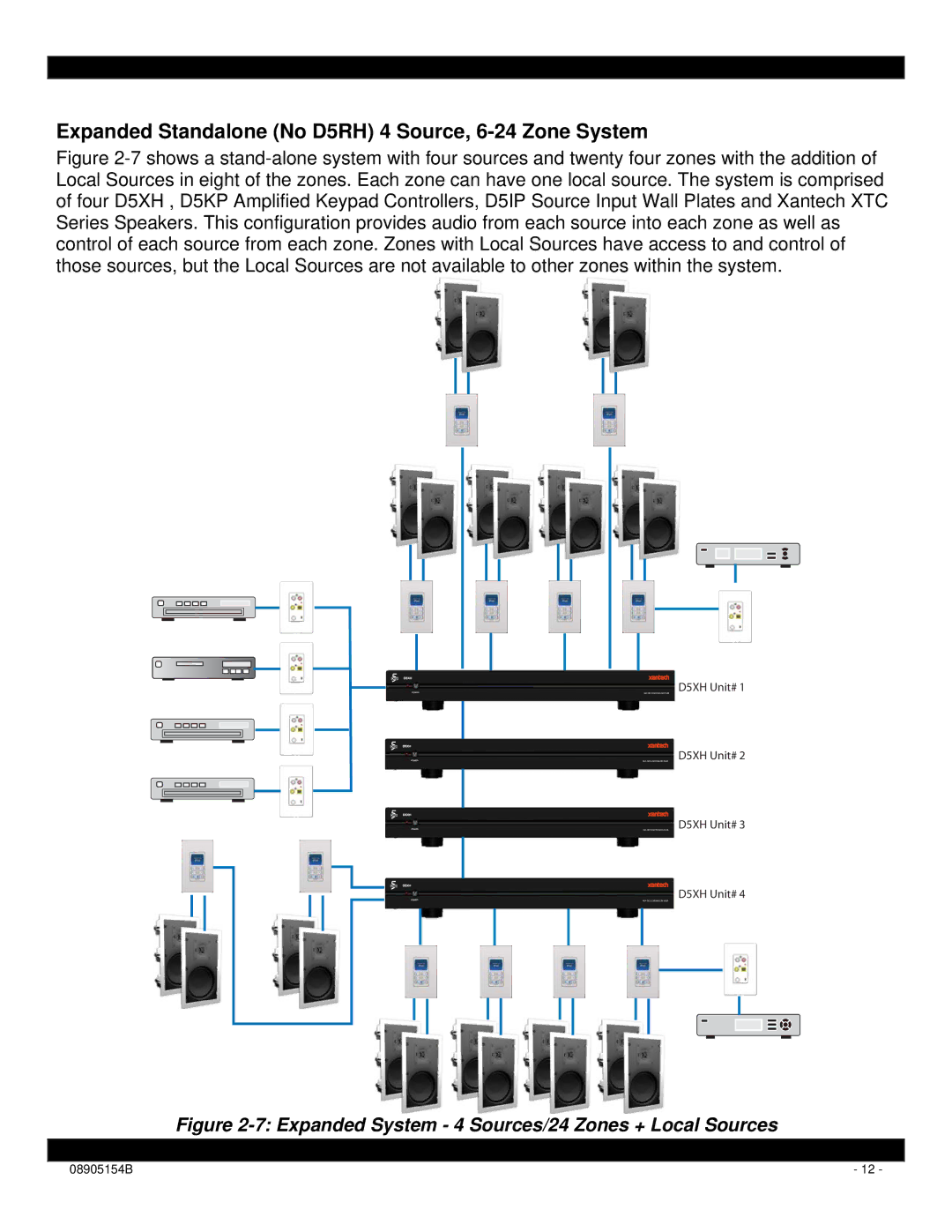 Xantech D5XH Expanded Standalone No D5RH 4 Source, 6-24 Zone System, Expanded System 4 Sources/24 Zones + Local Sources 