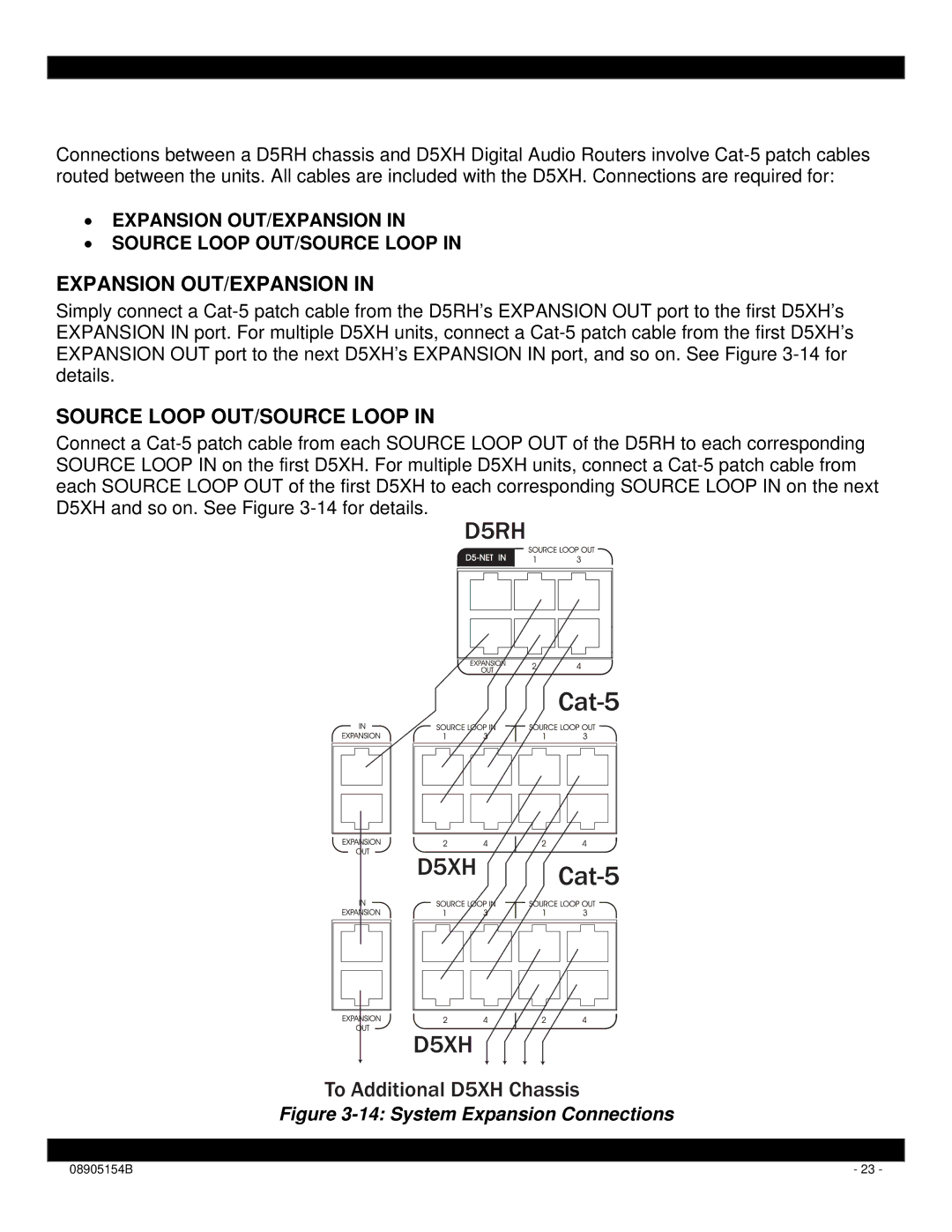 Xantech D5XH installation instructions Expansion OUT/EXPANSION, Source Loop OUT/SOURCE Loop 