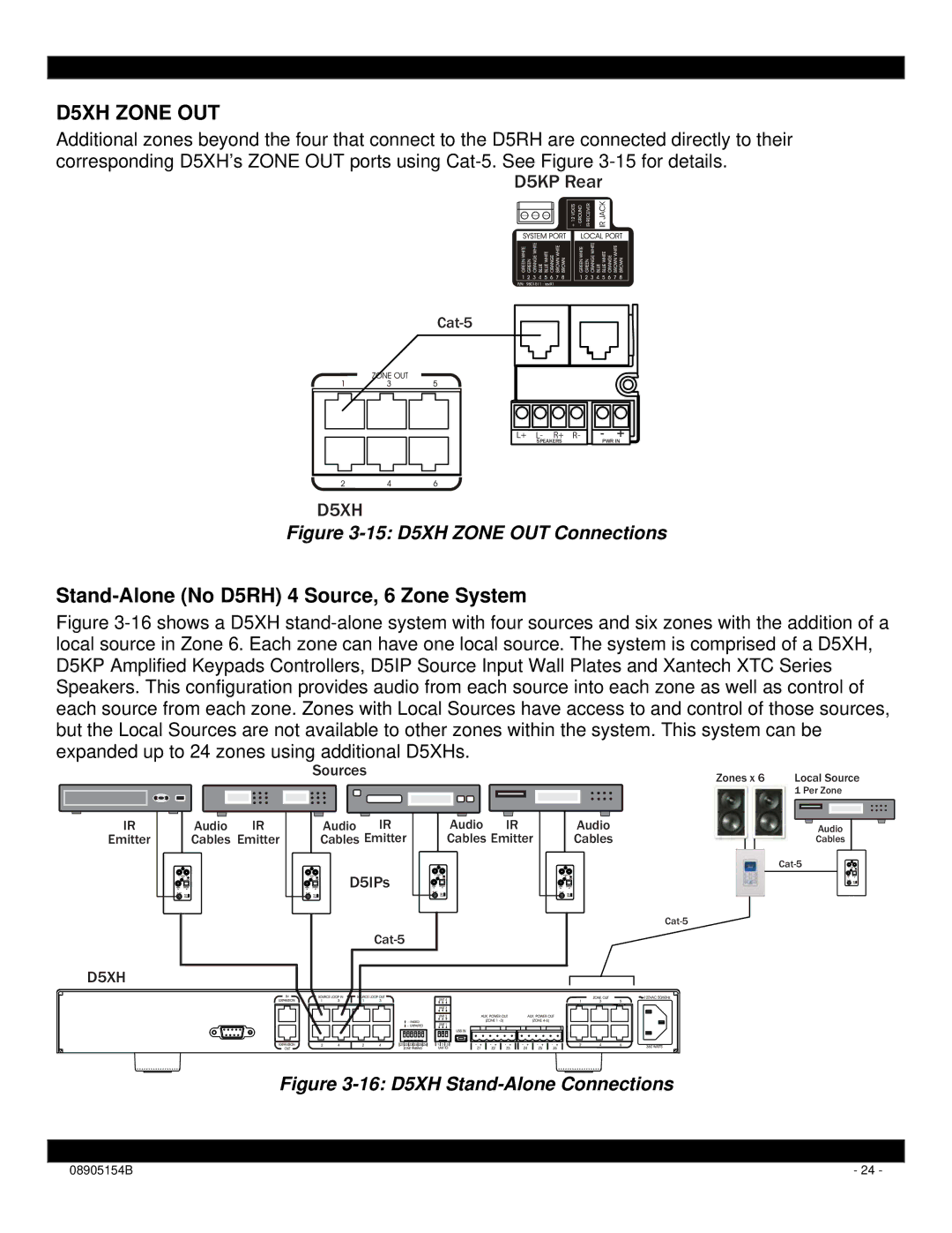 Xantech installation instructions 15 D5XH Zone OUT Connections 