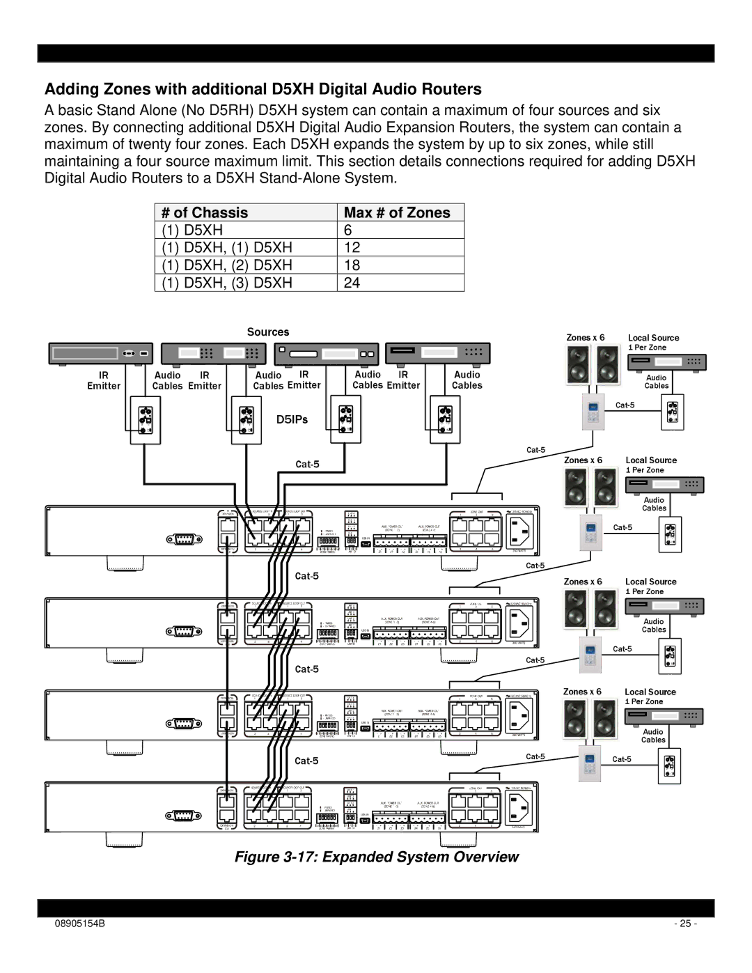 Xantech installation instructions Adding Zones with additional D5XH Digital Audio Routers 