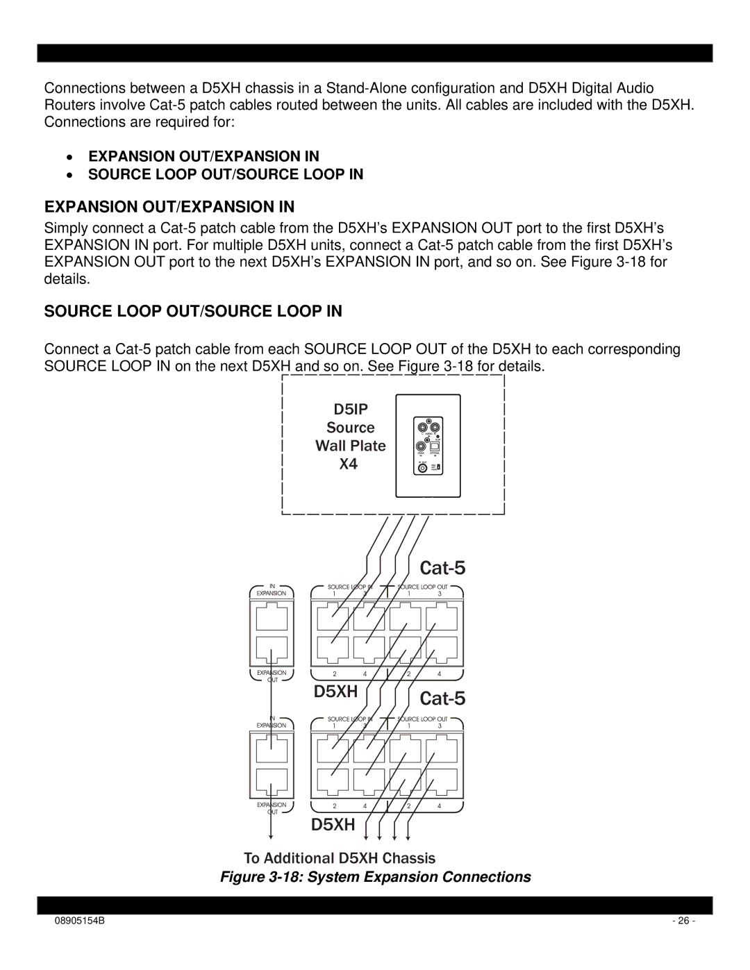 Xantech D5XH installation instructions Cat-5 