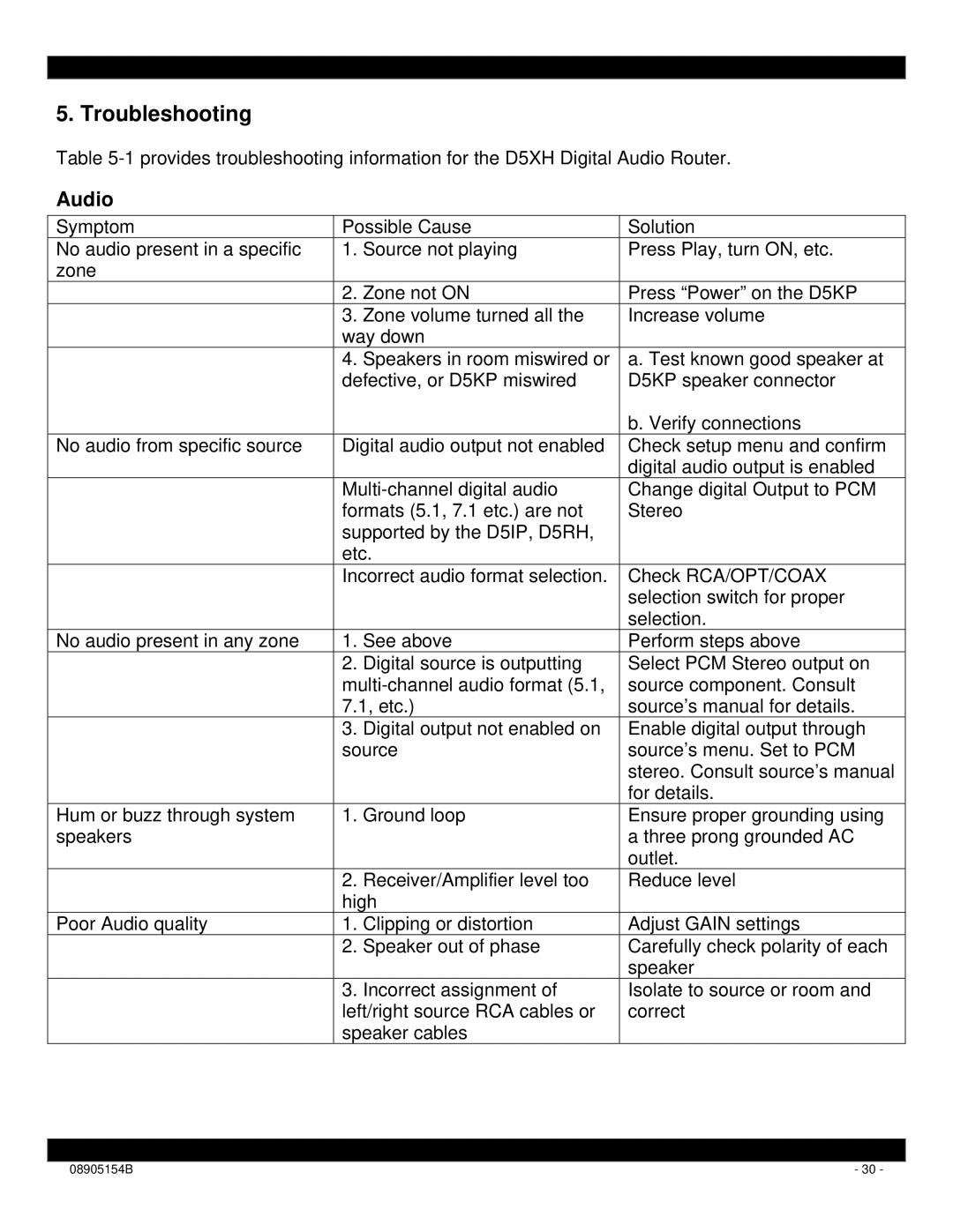 Xantech D5XH installation instructions Troubleshooting, Audio 