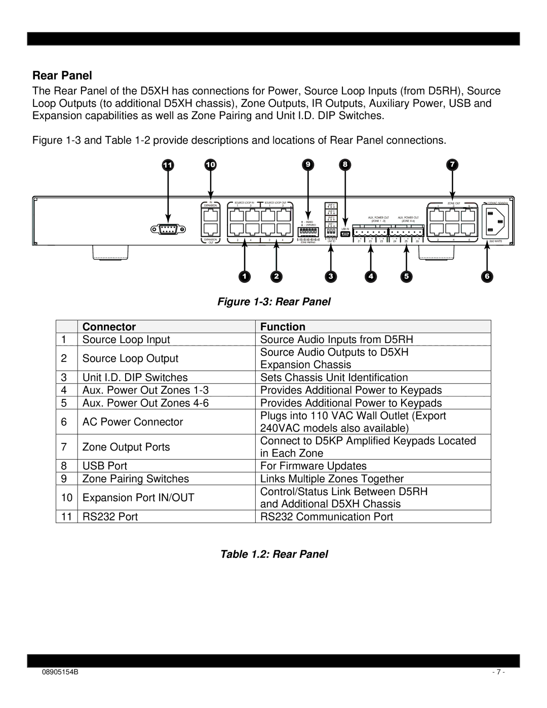 Xantech D5XH installation instructions Rear Panel, Connector Function 