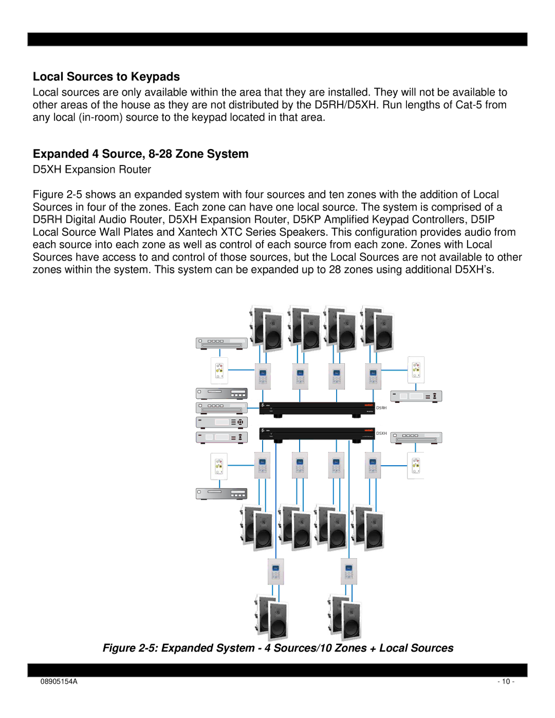 Xantech D5XH installation instructions Local Sources to Keypads, Expanded 4 Source, 8-28 Zone System 