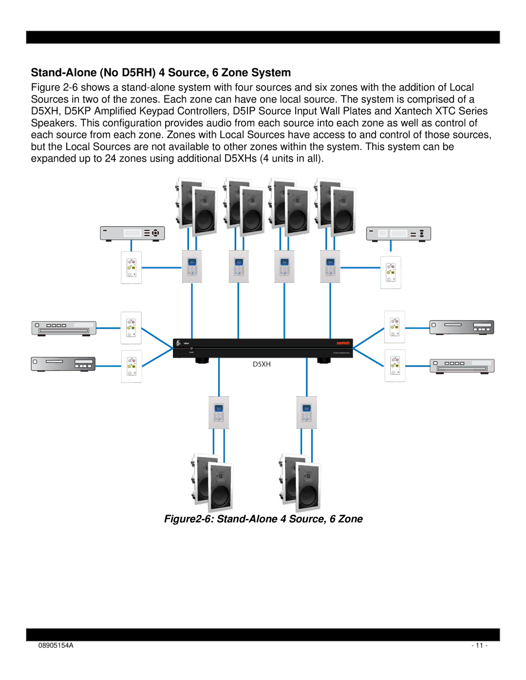 Xantech D5XH installation instructions Stand-Alone No D5RH 4 Source, 6 Zone System, Stand-Alone 4 Source, 6 Zone 