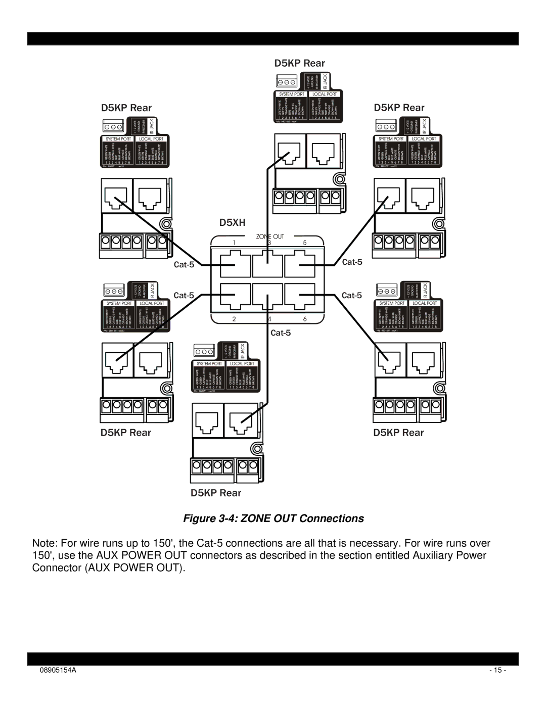 Xantech D5XH installation instructions Zone OUT Connections 