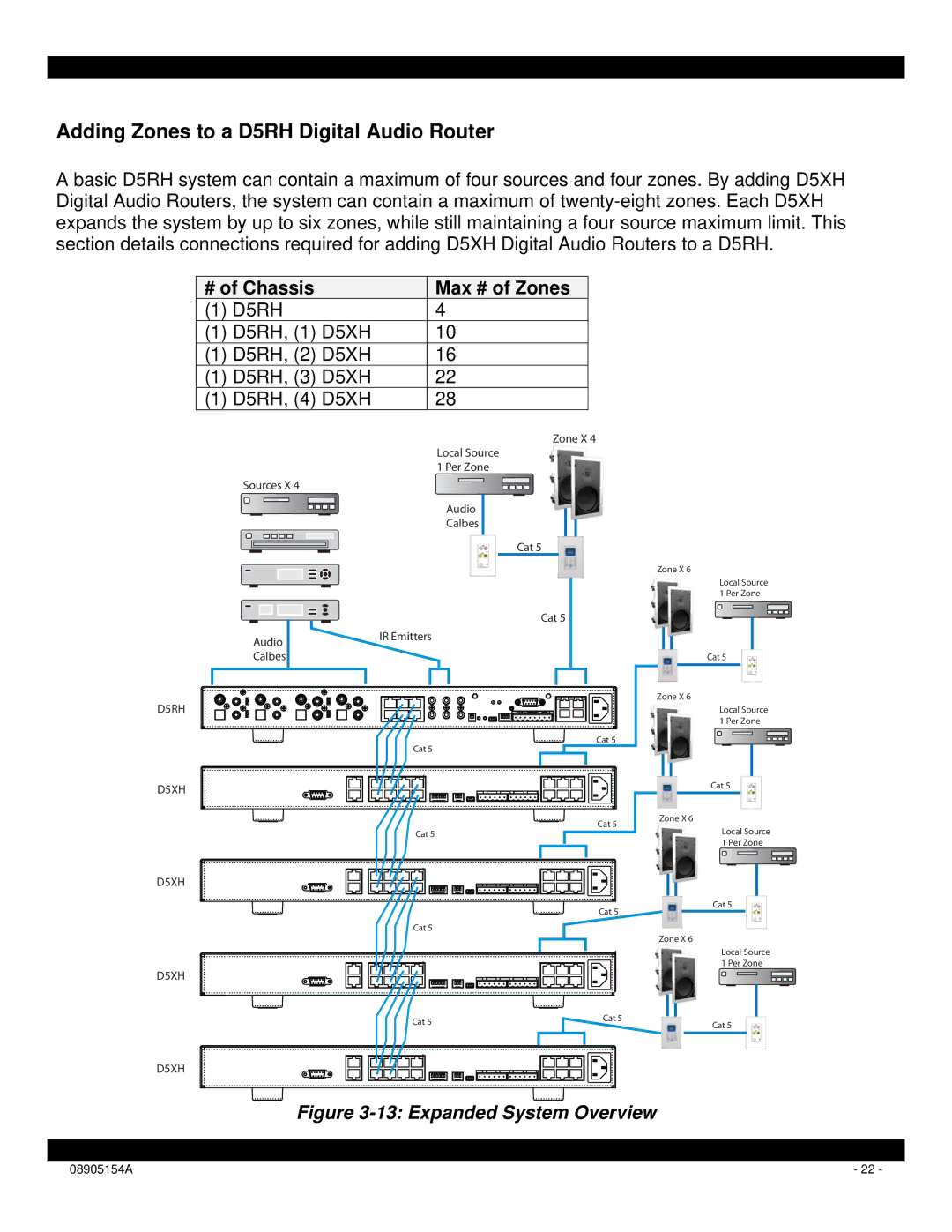 Xantech D5XH installation instructions Adding Zones to a D5RH Digital Audio Router, # of Chassis Max # of Zones 