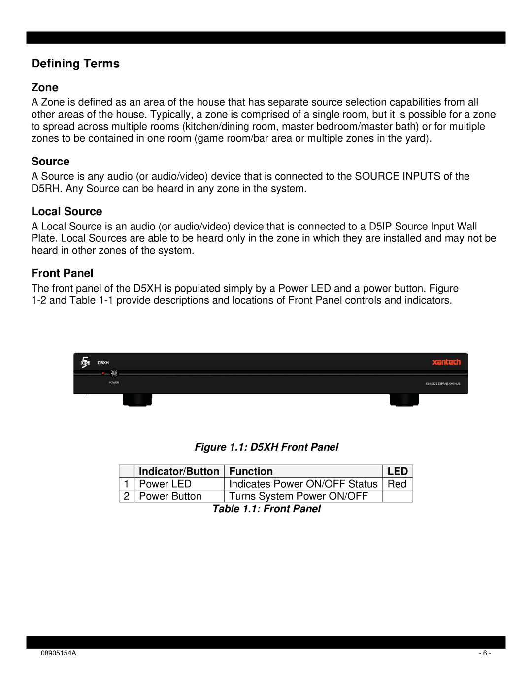 Xantech D5XH installation instructions Defining Terms, Zone, Local Source, Front Panel 