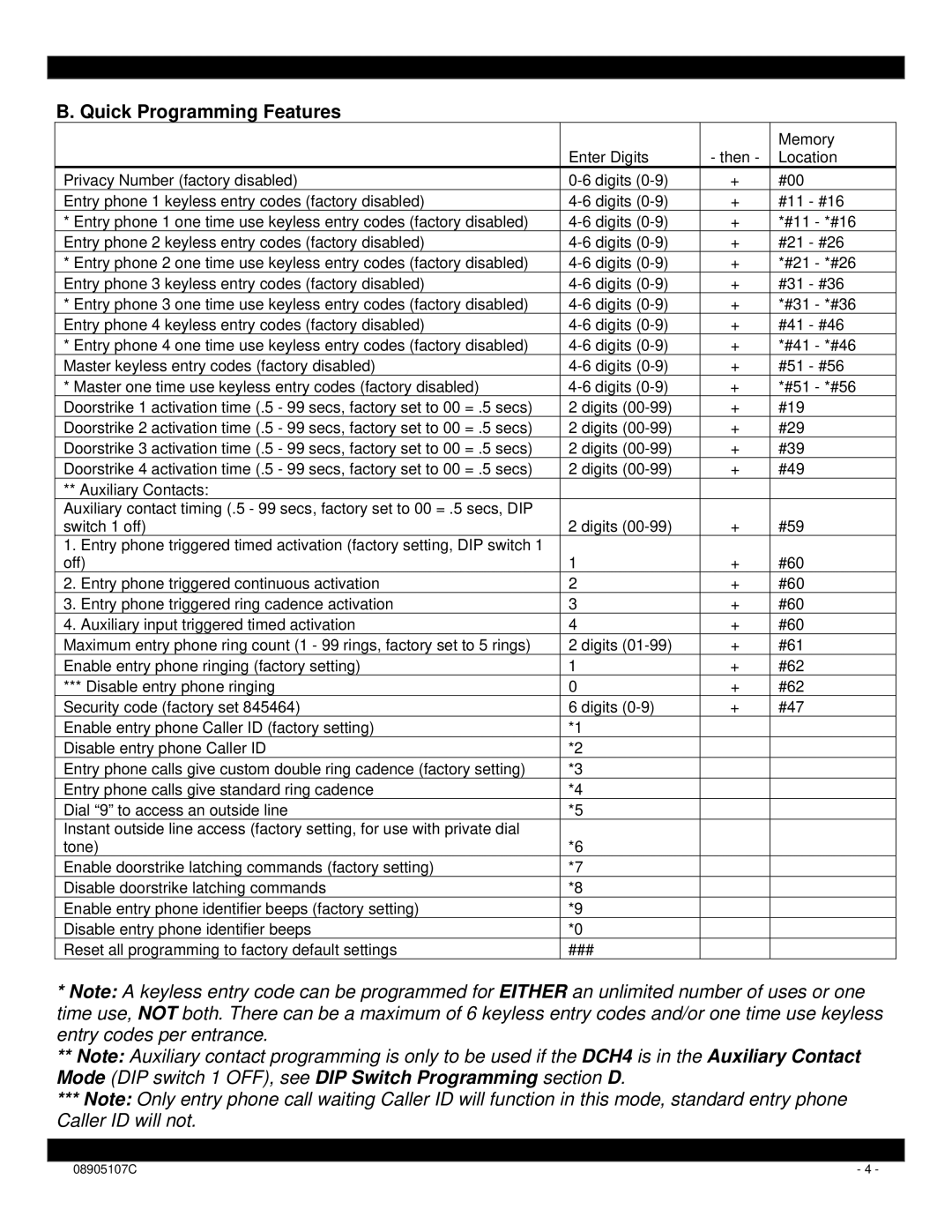 Xantech DCH4 installation instructions Quick Programming Features 