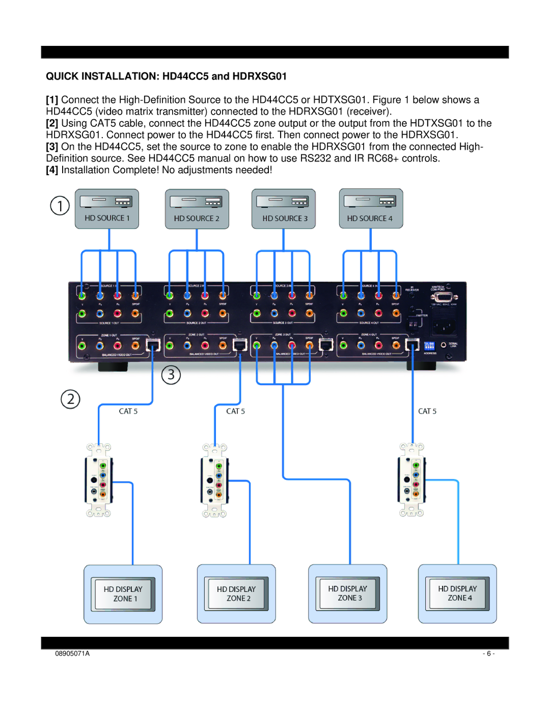 Xantech installation instructions Quick Installation HD44CC5 and HDRXSG01 