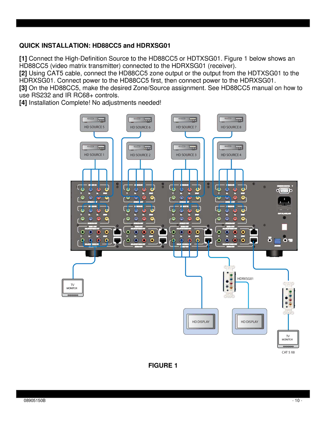 Xantech installation instructions Quick Installation HD88CC5 and HDRXSG01, Cat 