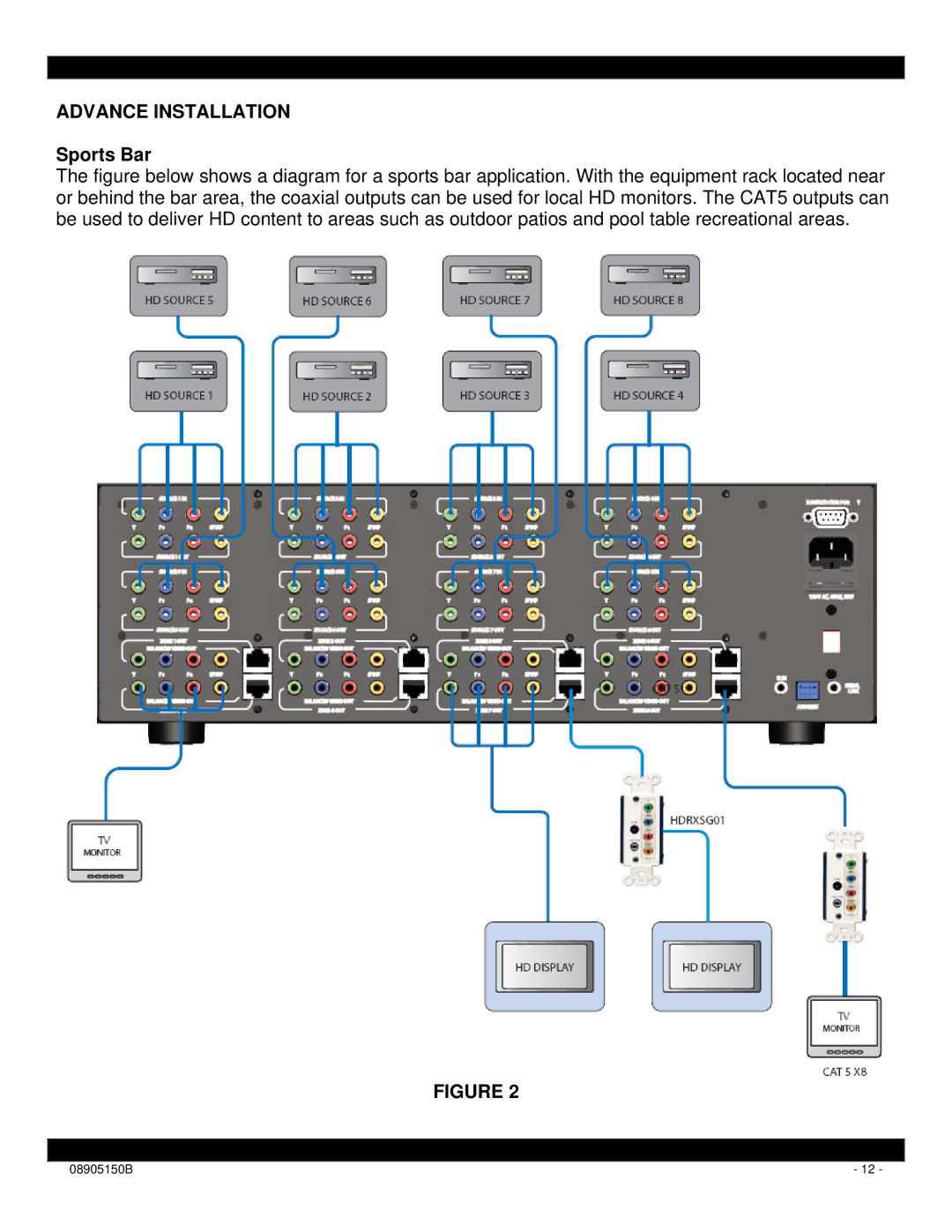 Xantech HD88CC5 installation instructions Advance Installation, Sports Bar 