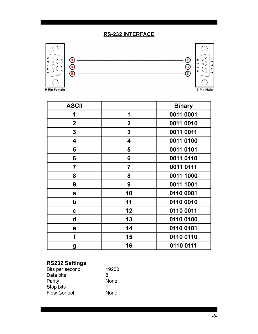 Xantech HDMI4X4 user manual Ascii, Binary 