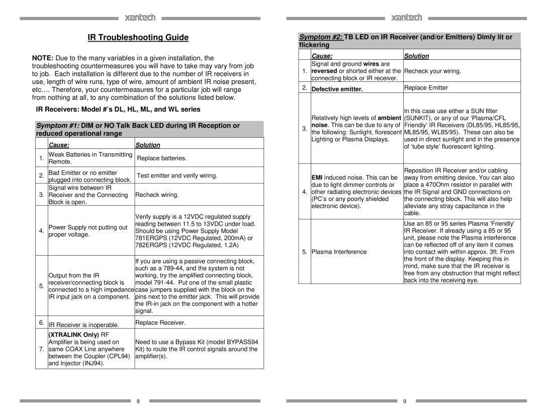 Xantech ML85K installation instructions IR Troubleshooting Guide, Cause Solution, Xtralink Only RF, Defective emitter 
