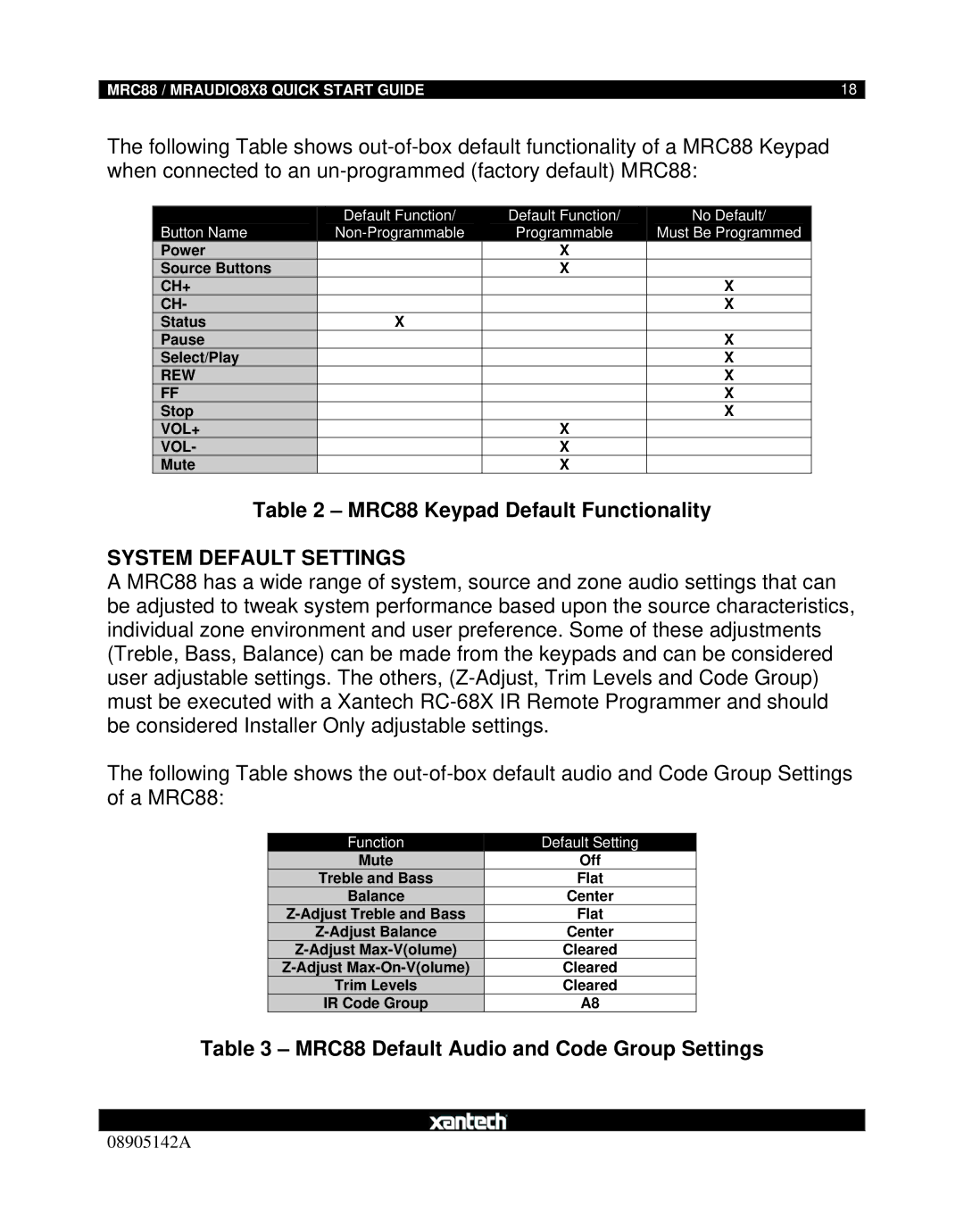 Xantech MRAUDIO8X8 quick start MRC88 Keypad Default Functionality, System Default Settings 