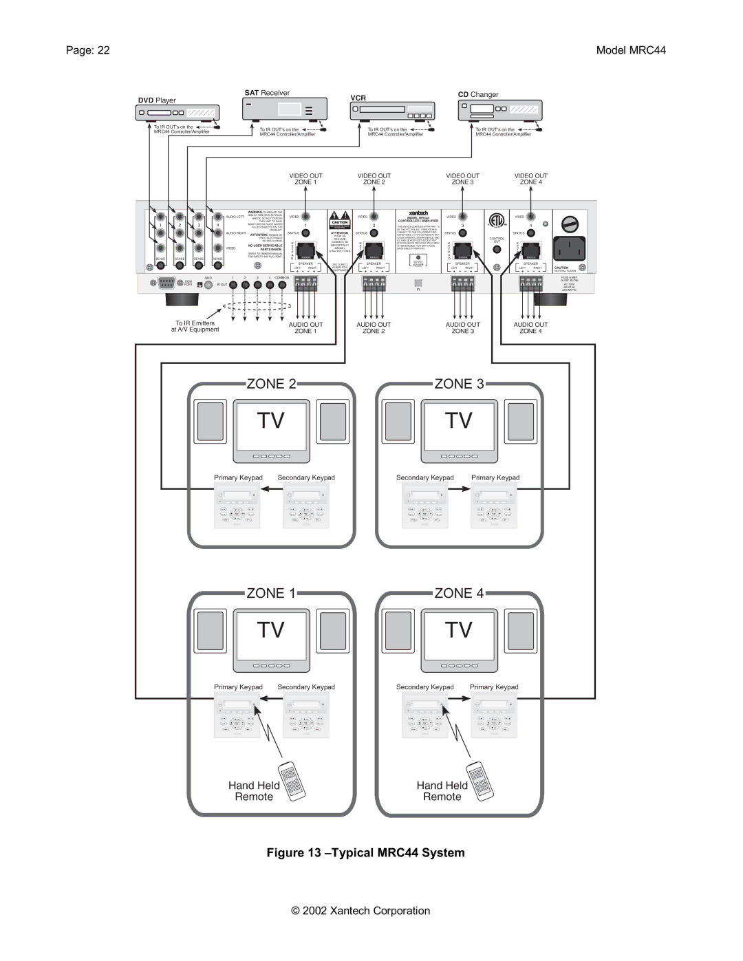 Xantech MRC44 installation instructions Zone 