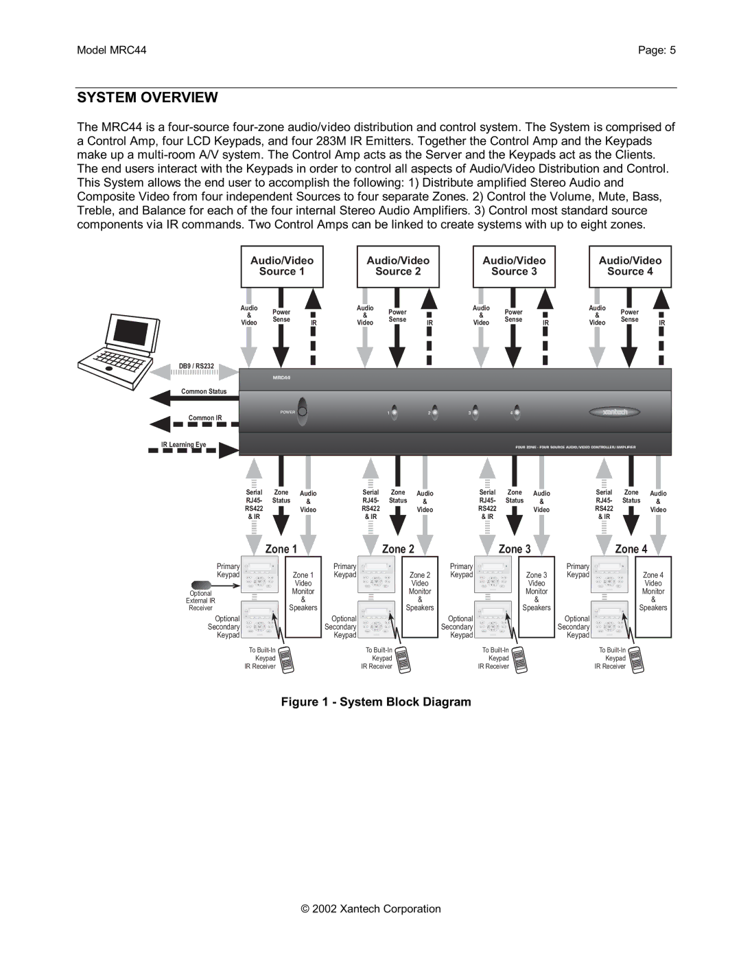 Xantech MRC44 installation instructions System Overview, System Block Diagram 