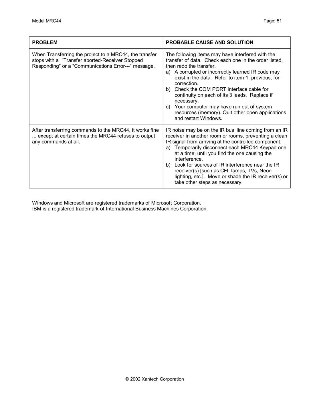 Xantech MRC44 installation instructions Problem Probable Cause and Solution 