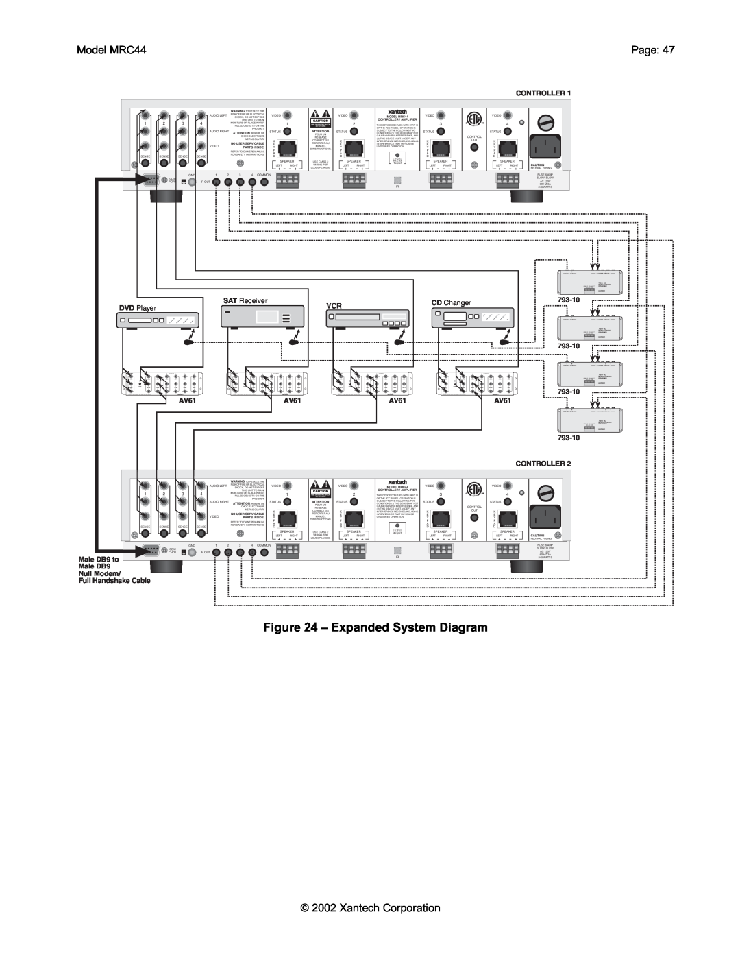 Xantech MRC44 installation instructions Expanded System Diagram 