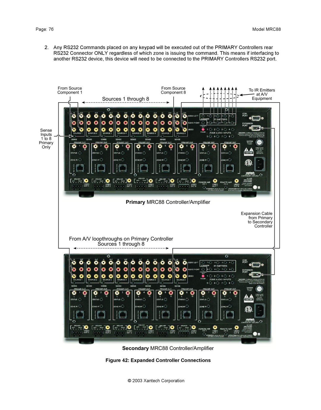 Xantech mrc88 installation instructions Sources 1 through 