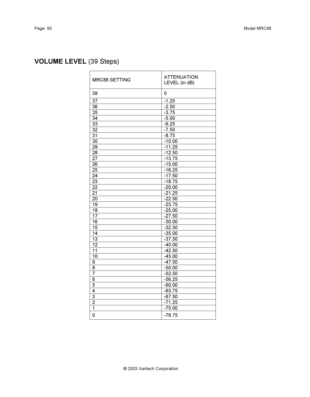 Xantech mrc88 installation instructions Volume Level 39 Steps 