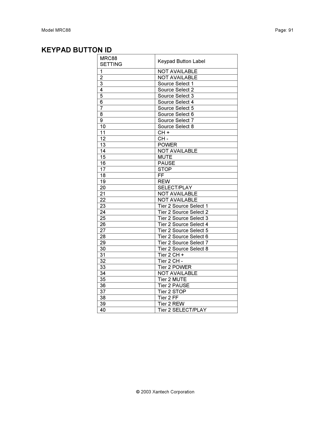 Xantech mrc88 installation instructions Keypad Button ID 