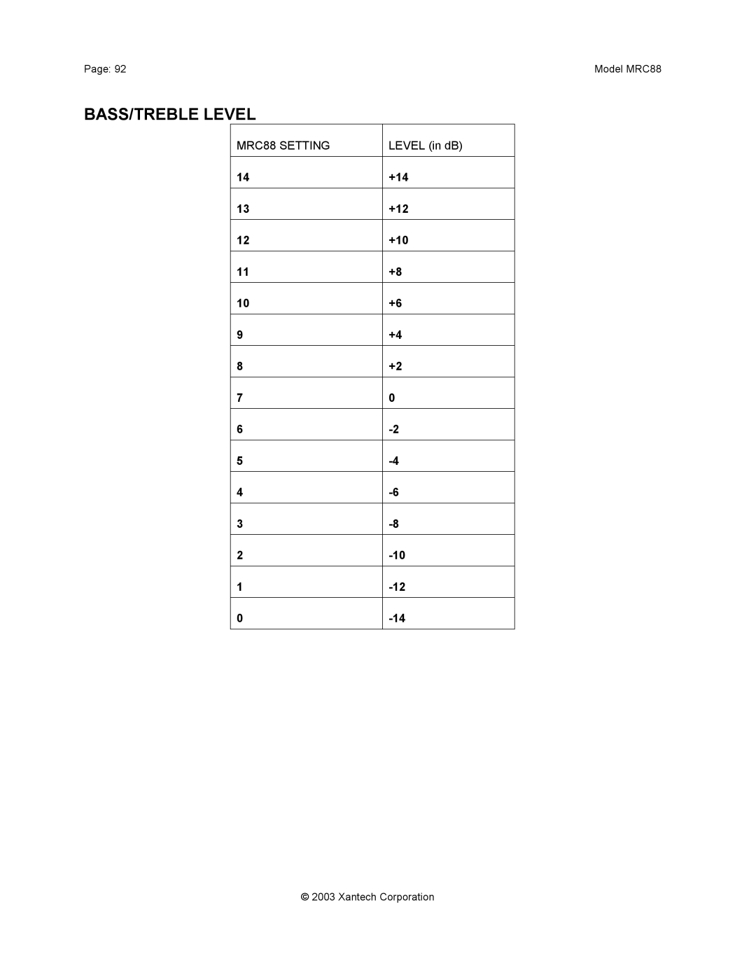 Xantech mrc88 installation instructions MRC88 Setting, Level in dB, +14, +12, +10 