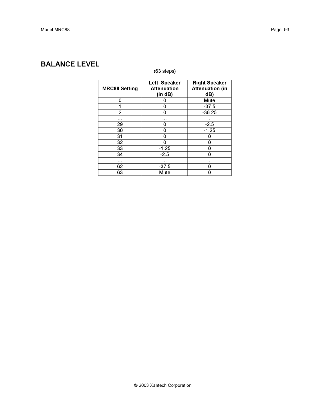 Xantech mrc88 installation instructions Balance Level, Left Speaker Right Speaker MRC88 Setting Attenuation 